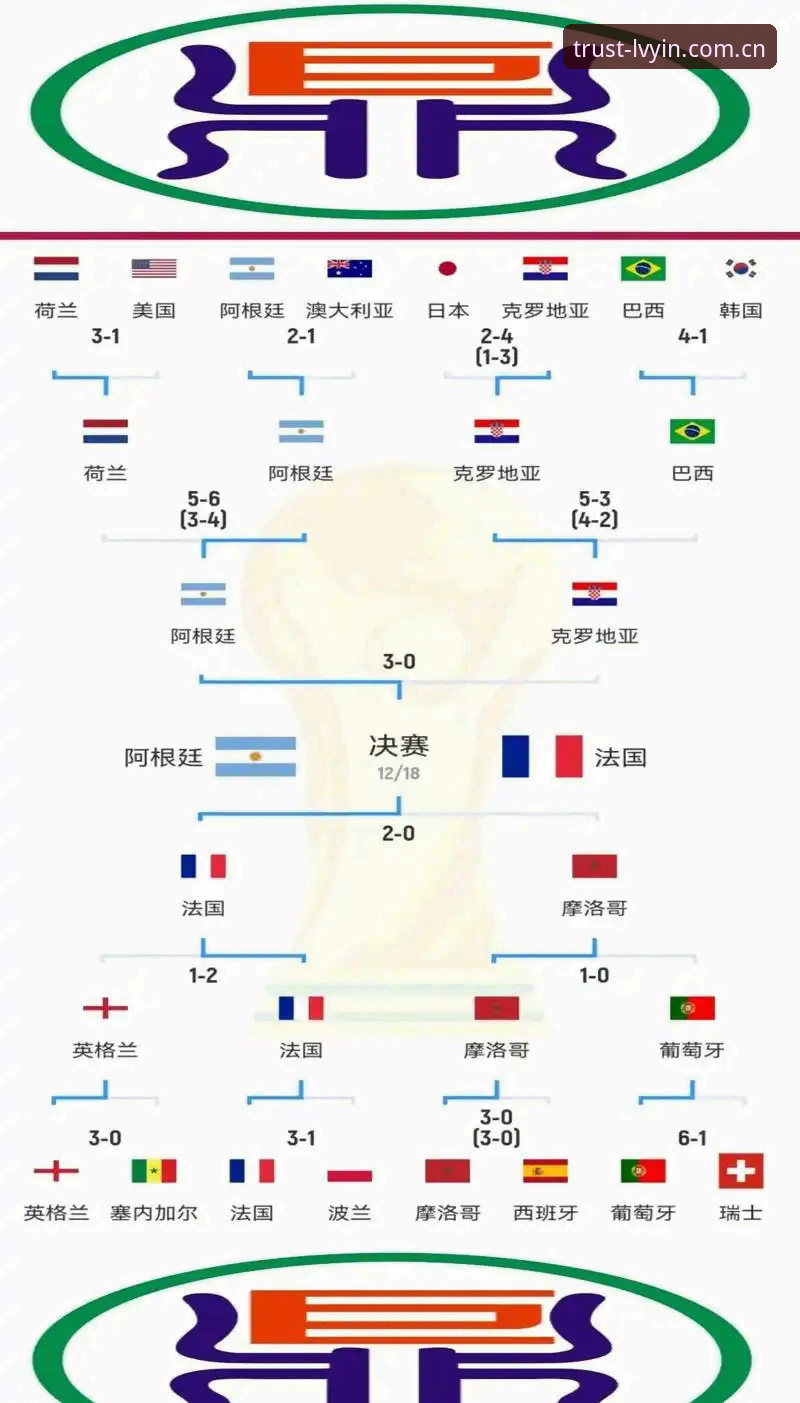绿茵体育可以玩吗官方下载 资深球迷深度解析:世界杯观赛遇冷背后,签证困局与中东局势的双重打击